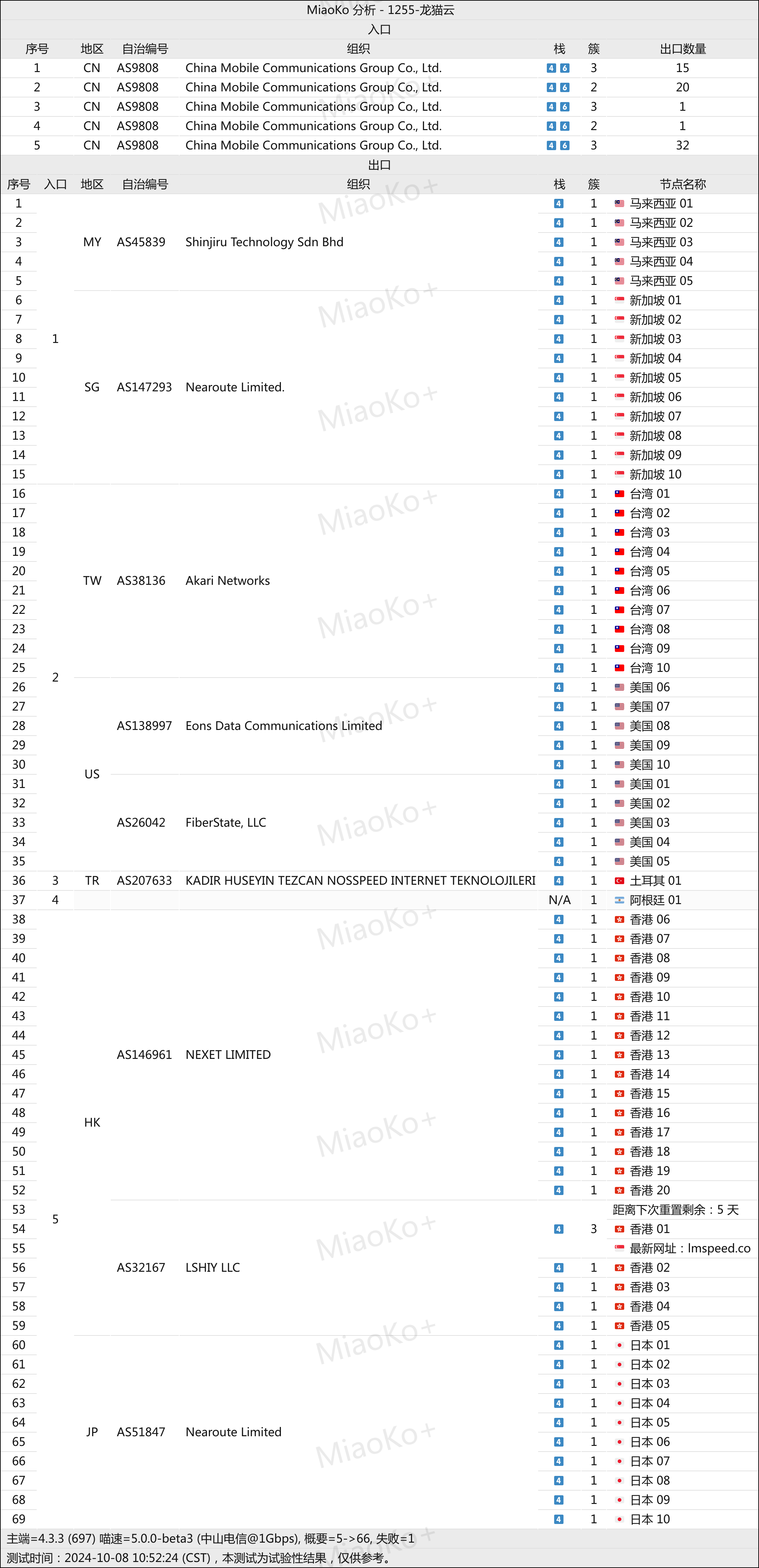 TotoroCloud Network Topology